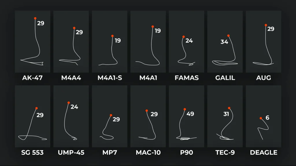 counter strike 2,cs2